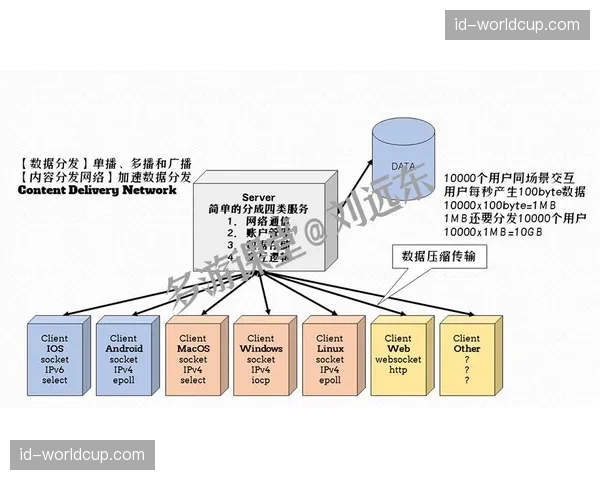 融合发展跨平台版权分发逻辑重构 确保不同终端信号源呈现出高度一致性